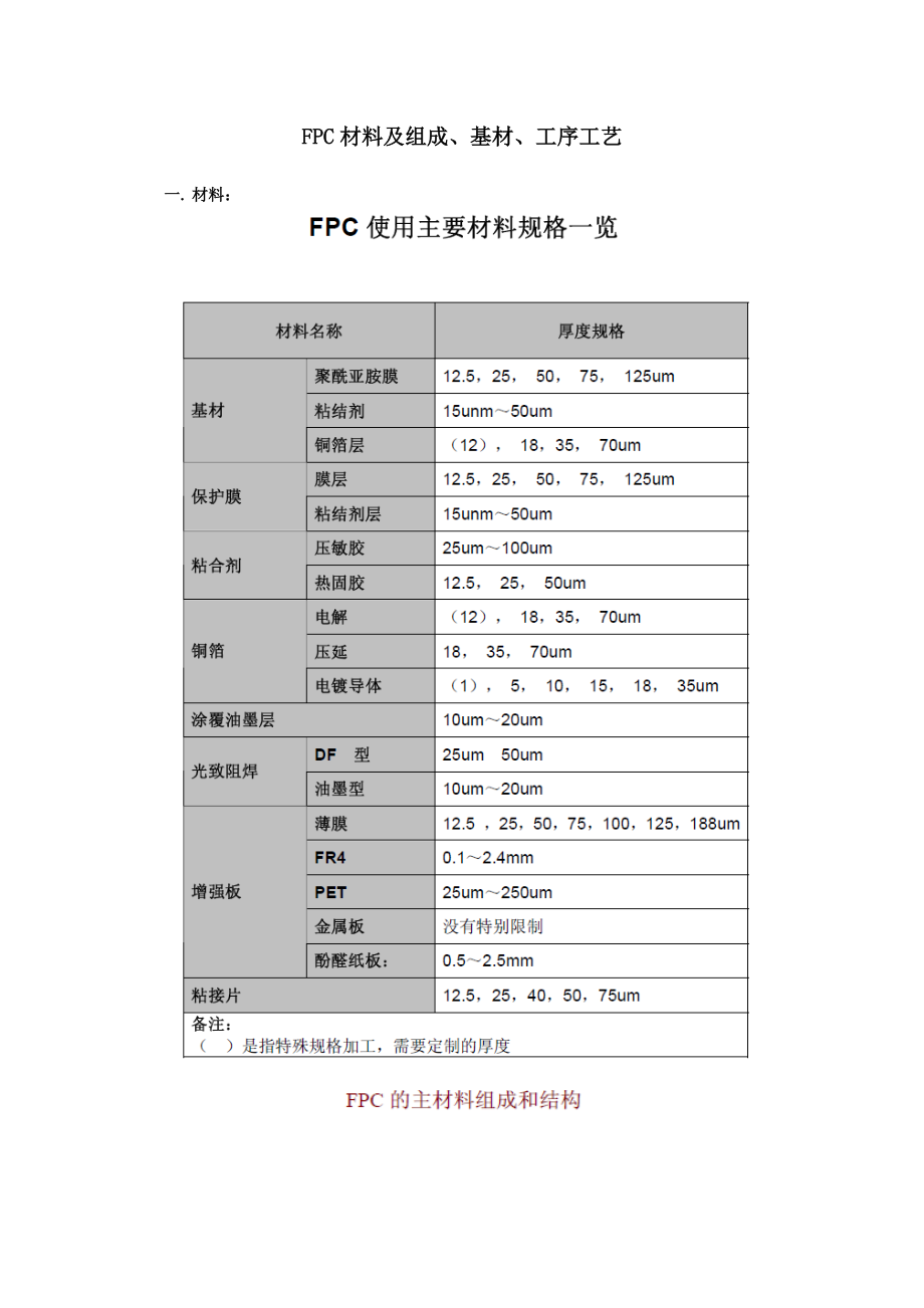 FPC材料及组成、基材、工序工艺.docx_第1页