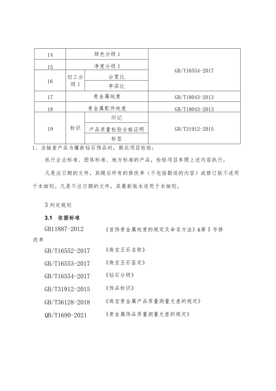 甘肃省2022年贵金属饰品产品质量监督抽查实施细则.docx_第3页