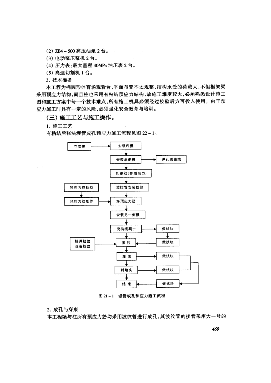 有粘结预应力大梁施工技术交底.docx_第2页