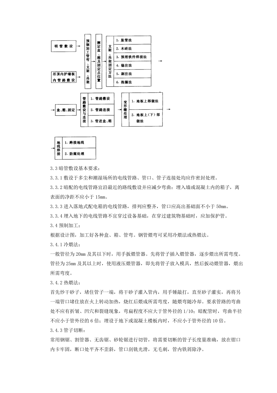 08-1 钢管敷设工艺标准.docx_第3页