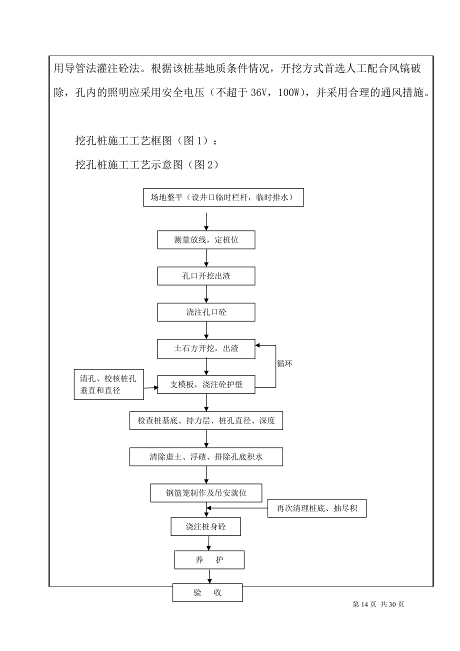 A桥人工挖孔桩施工技术交底.docx_第3页