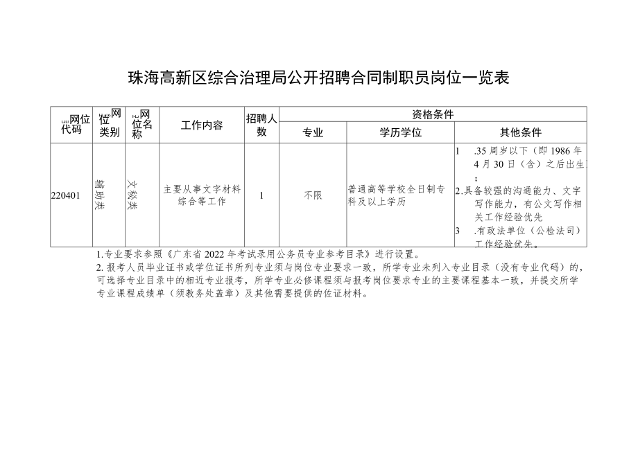 珠海高新区综合治理局公开招聘合同制职员岗位一览表.docx_第1页