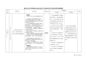 城市公共汽车客运企业安全生产达标考评方法和考评实施.docx