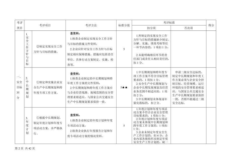 城市公共汽车客运企业安全生产达标考评方法和考评实施.docx_第2页