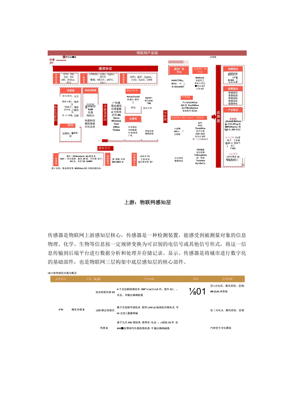 物联网产业链深度解析.docx_第3页