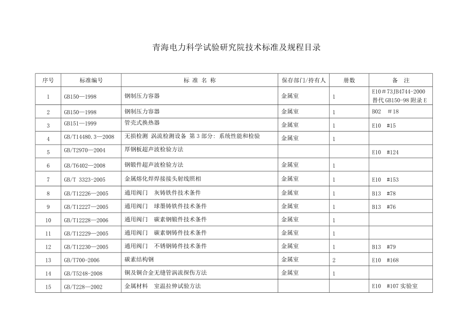 XXXX电研院有效技术标准及规程目录4.docx_第2页