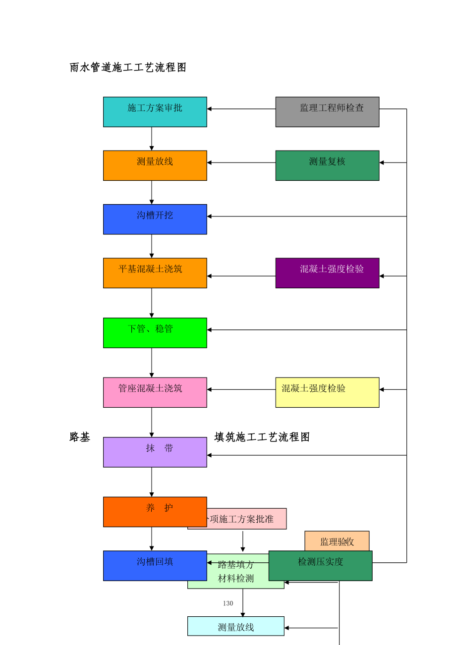 冲击钻桩等工艺流程图(DOC11页).doc_第1页