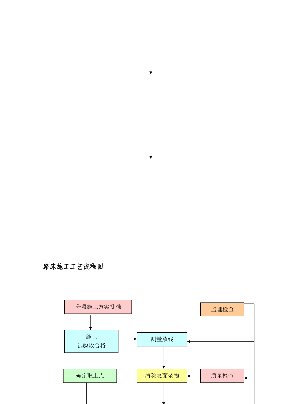 冲击钻桩等工艺流程图(DOC11页).doc_第2页