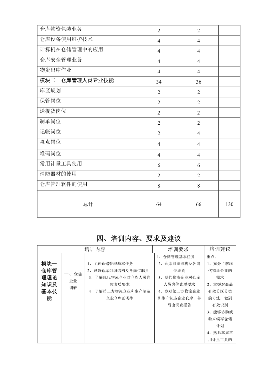 仓库管理员基本技能培训要点.doc_第3页