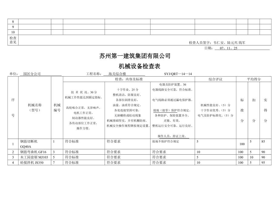 A8设备检查表.docx_第3页