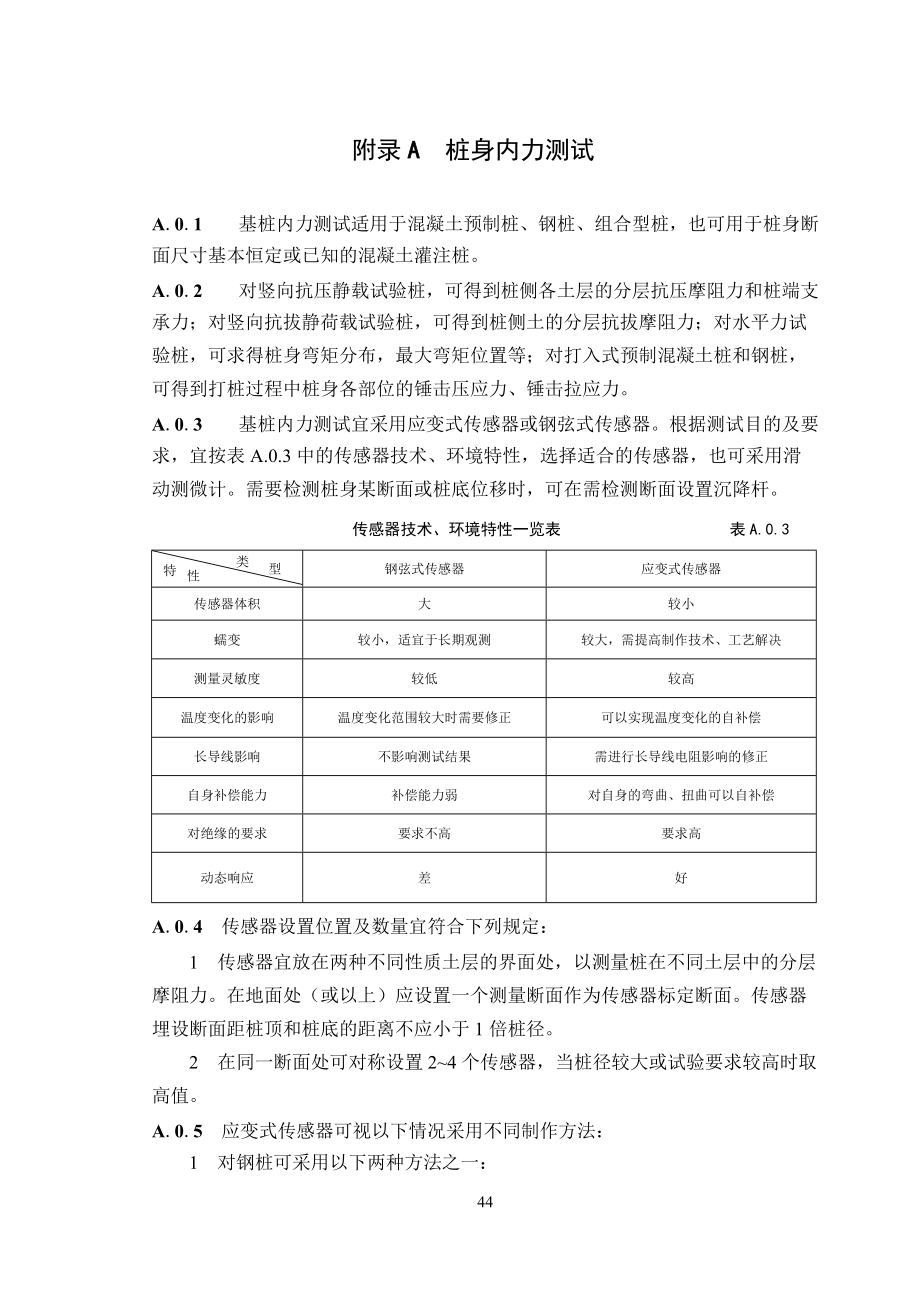 建筑桩基检测技术规范附录.docx_第1页