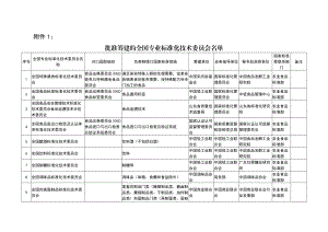 批准筹建的全国专业标准化技术委员会名单14-25.docx