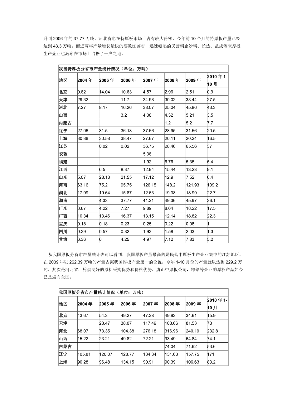 国内主要宽厚板生产企业概况[1].docx_第2页