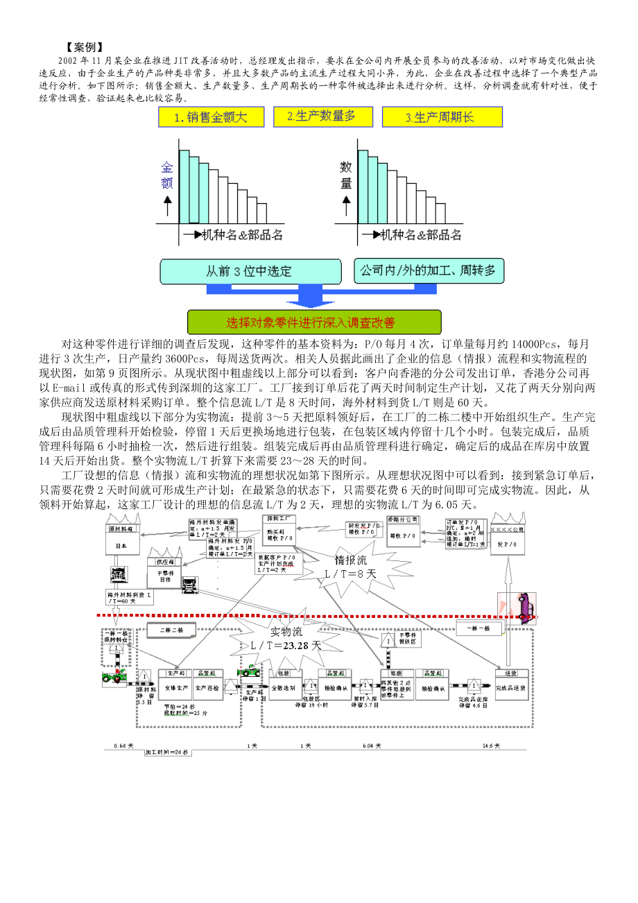 《精益生产之JIT管理实战》讲义.docx_第3页