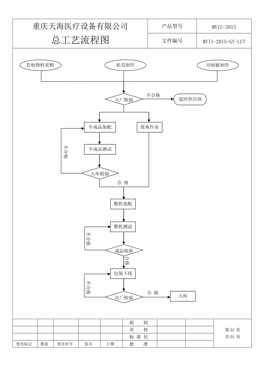 工艺文件封面.docx_第3页