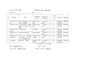 安全检查分析SCl(DOC190页).doc