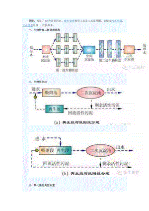 62种污水_废水处理典型工艺和工艺流程图.docx