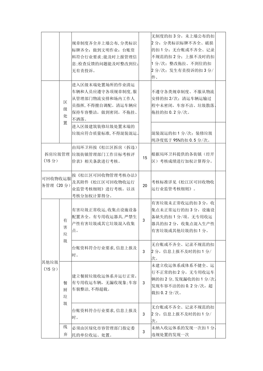 环卫行业管理绩效考评（生活垃圾综合治理）.docx_第2页