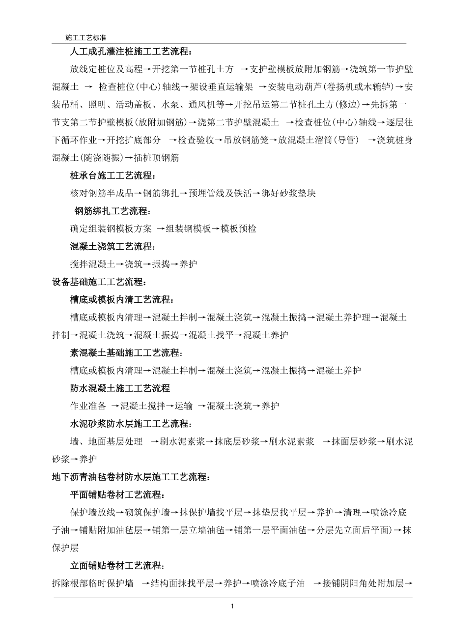 房建施工工艺总结.docx_第2页