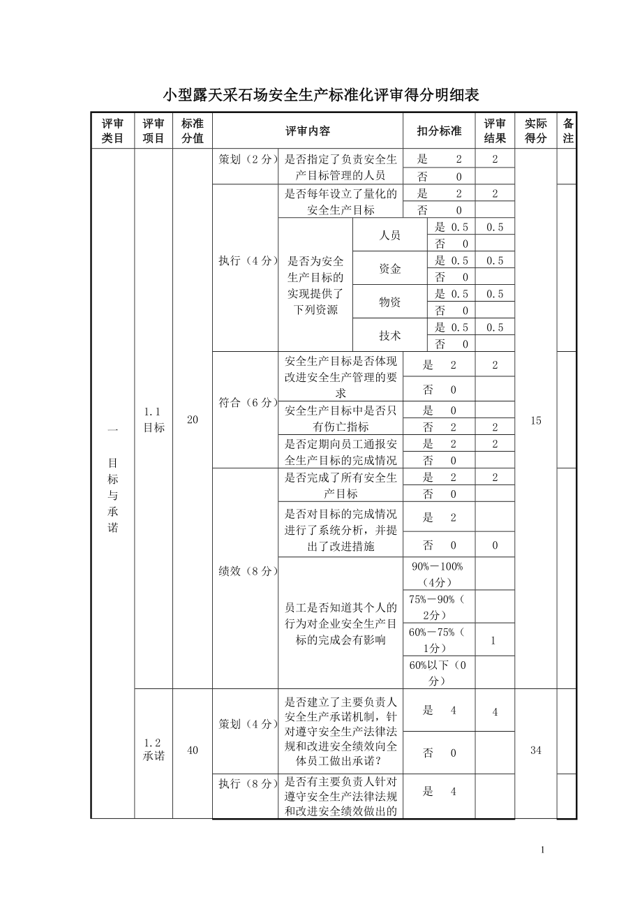 小型露天采石场安全生产标准化评审得分明细表.docx_第1页