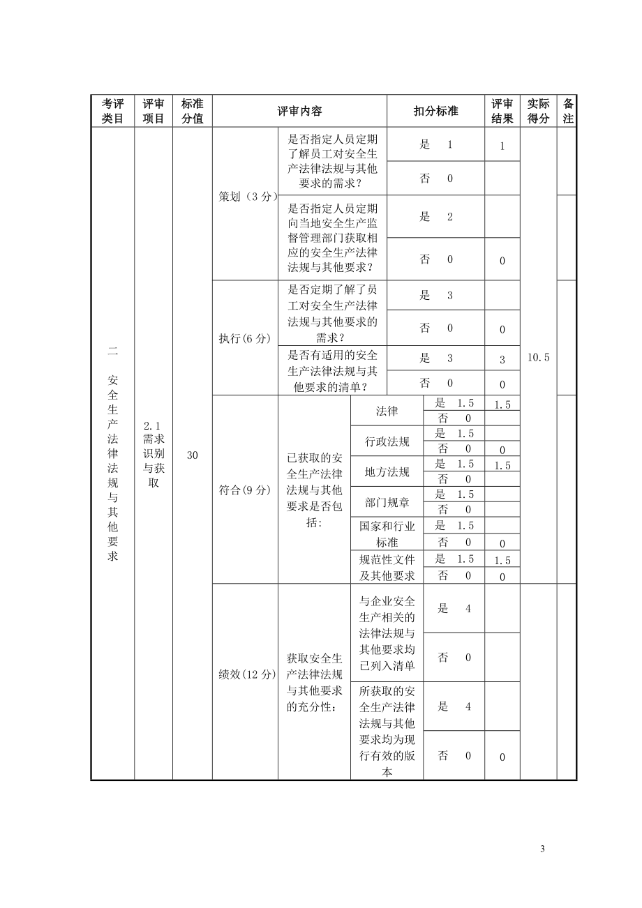 小型露天采石场安全生产标准化评审得分明细表.docx_第3页