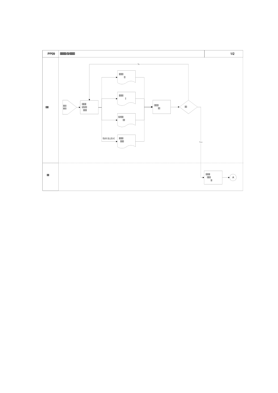 更改物料主数据工艺工作中心流程.docx_第2页