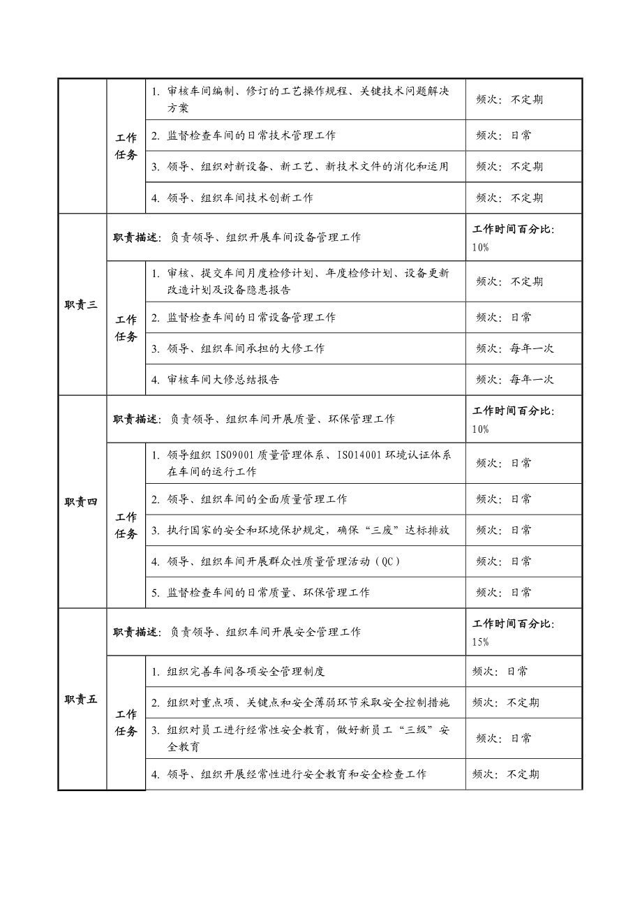 成品车间职务说明书.doc_第2页