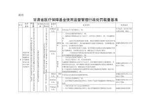 甘肃省医疗保障基金使用监督管理行政处罚裁量基准.docx