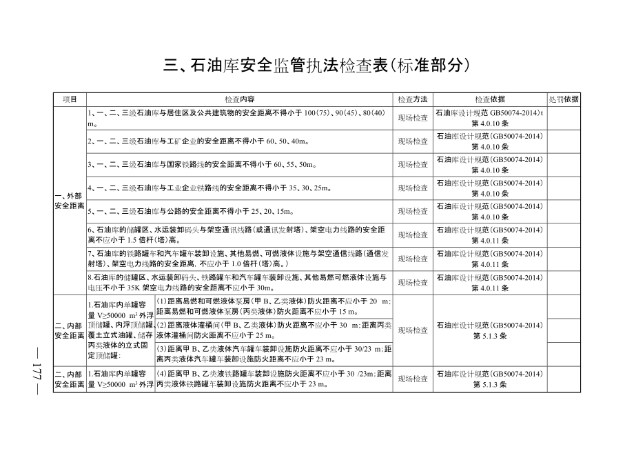 广西安全生产监管现场检查执法手册.docx_第1页