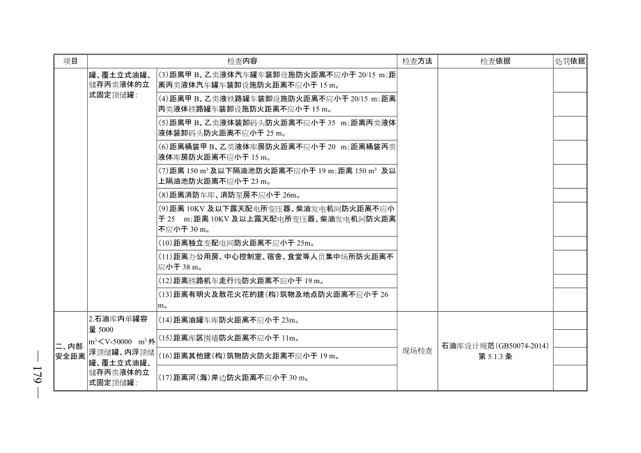 广西安全生产监管现场检查执法手册.docx_第3页