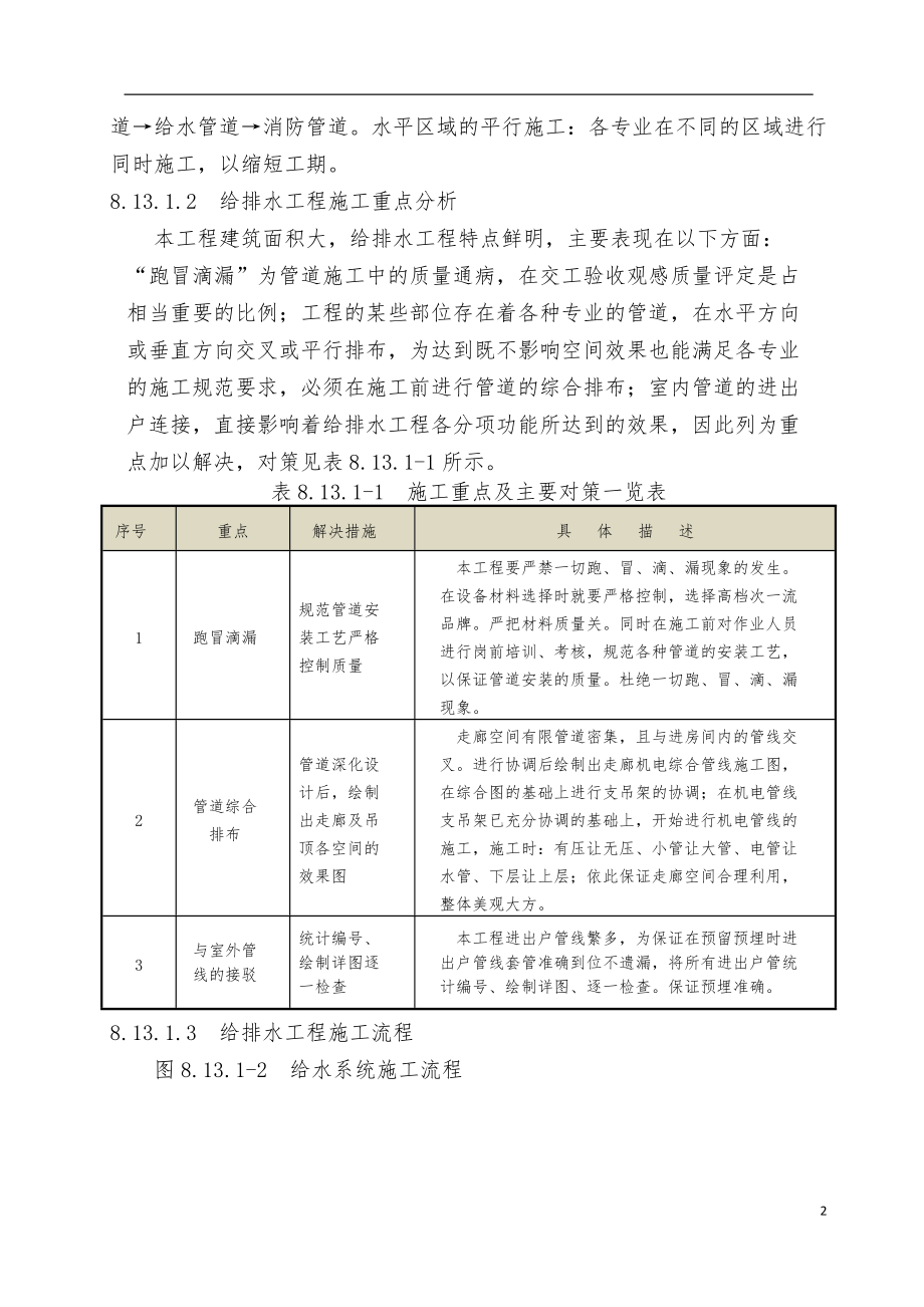 机电安装工程施工方案与技术措施.docx_第2页