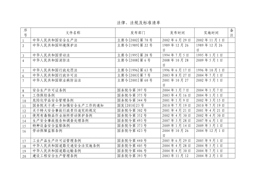 XXXX年安全生产标准化全部记录表格.docx_第1页