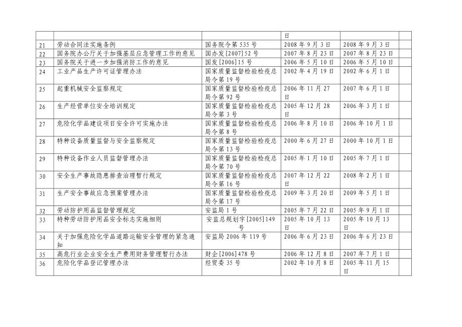 XXXX年安全生产标准化全部记录表格.docx_第2页