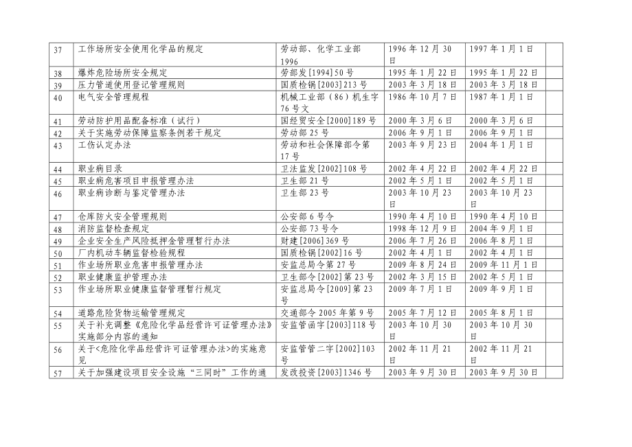 XXXX年安全生产标准化全部记录表格.docx_第3页