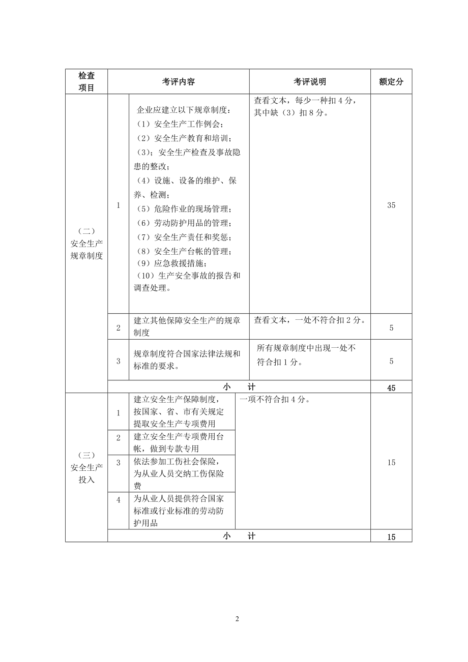 [安全管理]宁波市机械制造行业安全生产标准化企业考核评定表(doc 42页)(1).docx_第2页