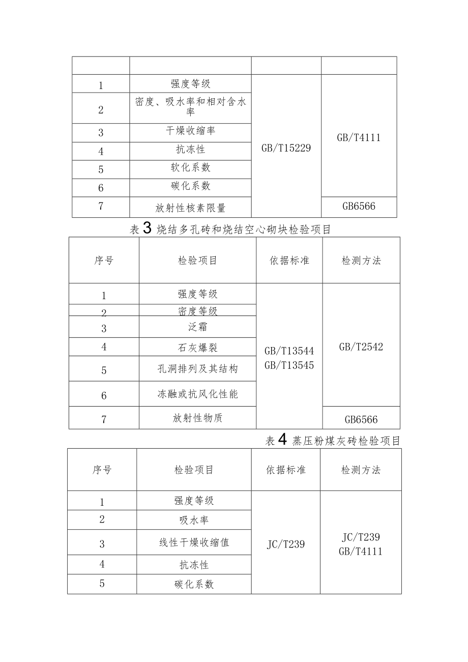 甘肃省2022年新型墙体材料质量监督抽查实施细则.docx_第2页