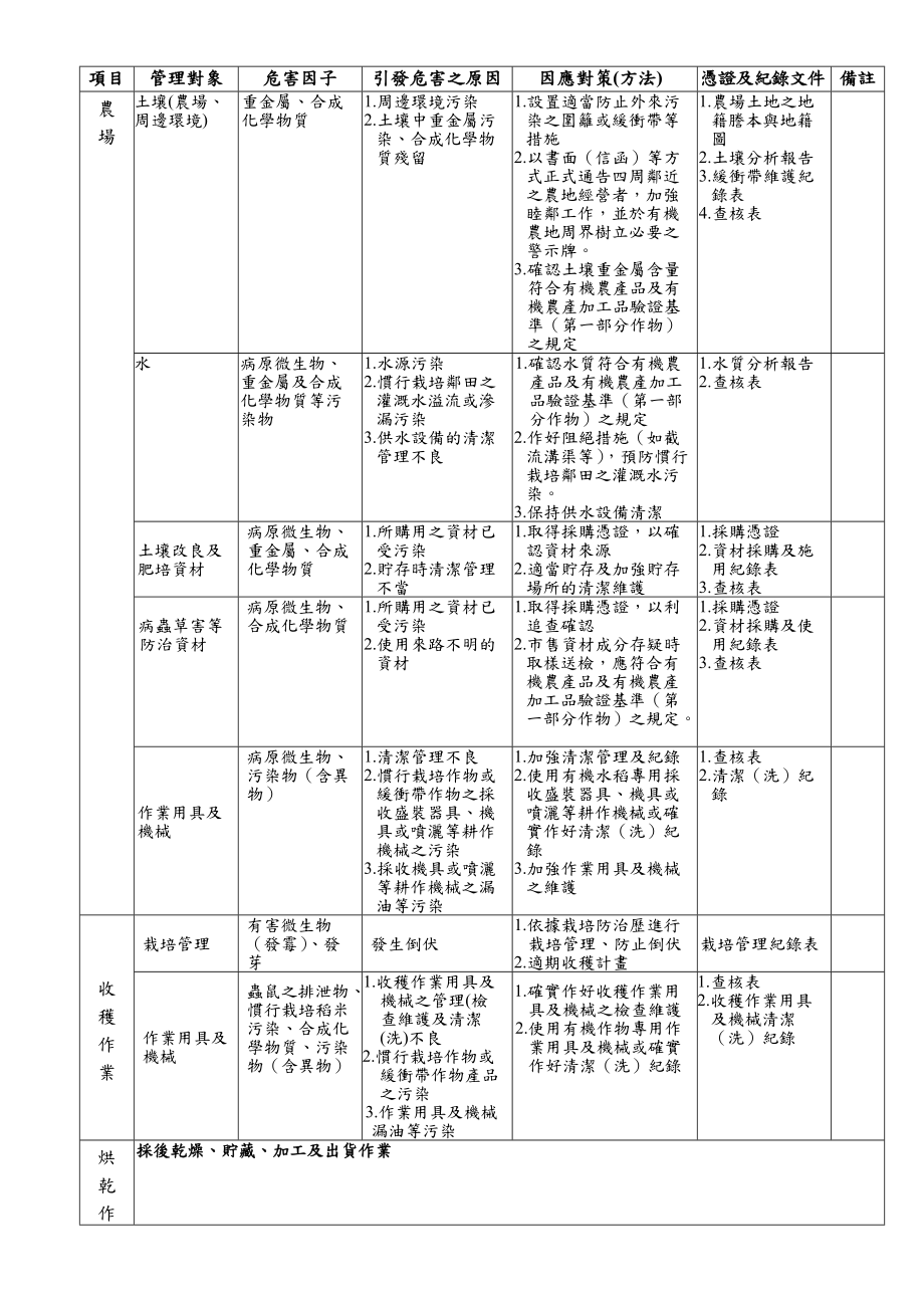 有机米生产履历纪录簿(农场).docx_第3页