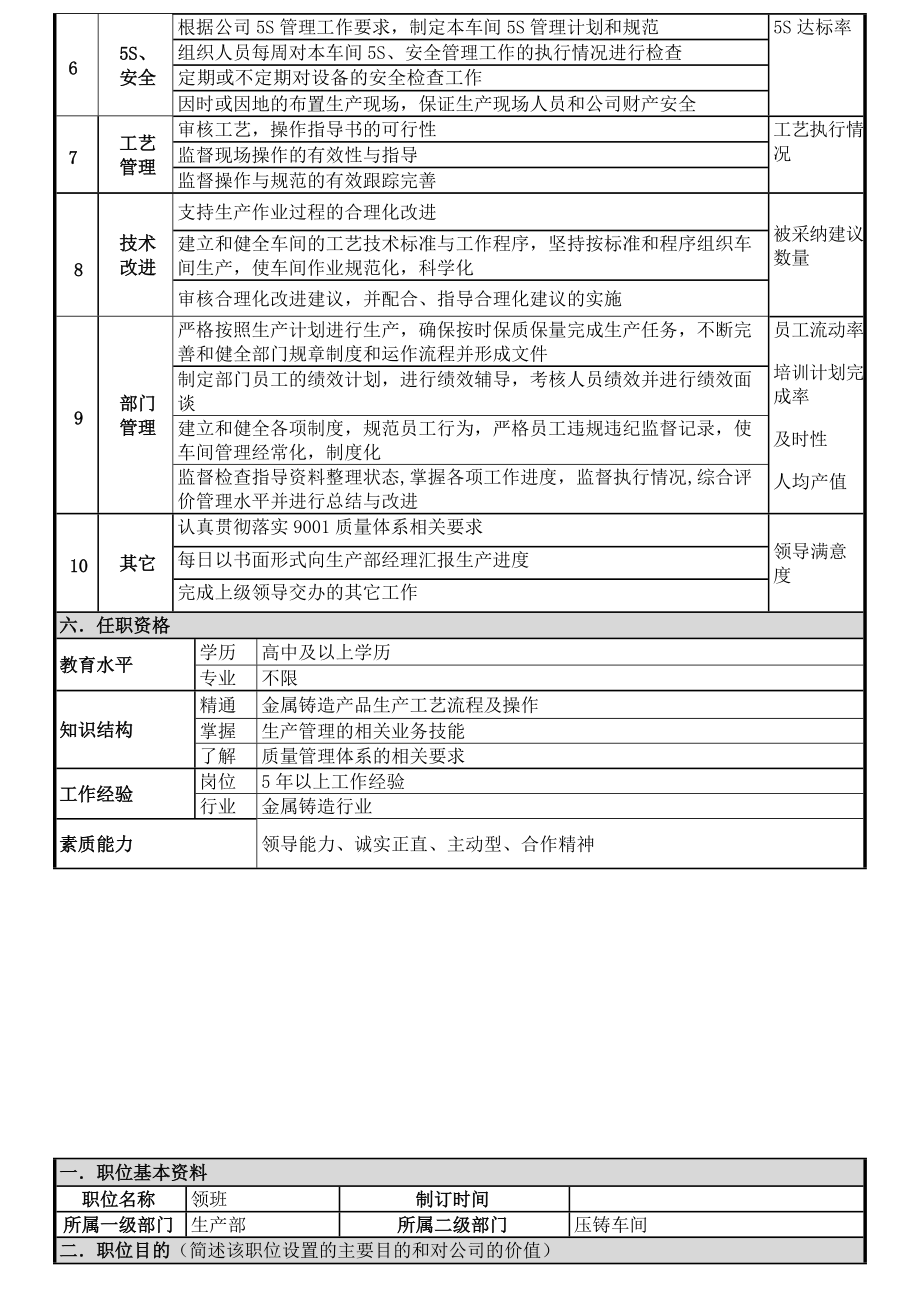 企业生产车间岗位职责说明.docx_第2页