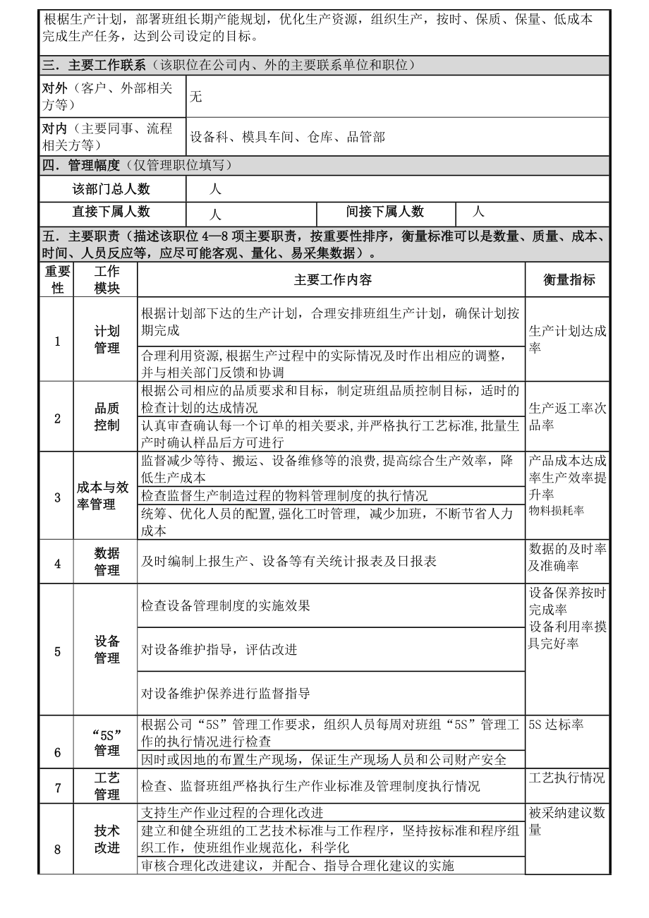 企业生产车间岗位职责说明.docx_第3页