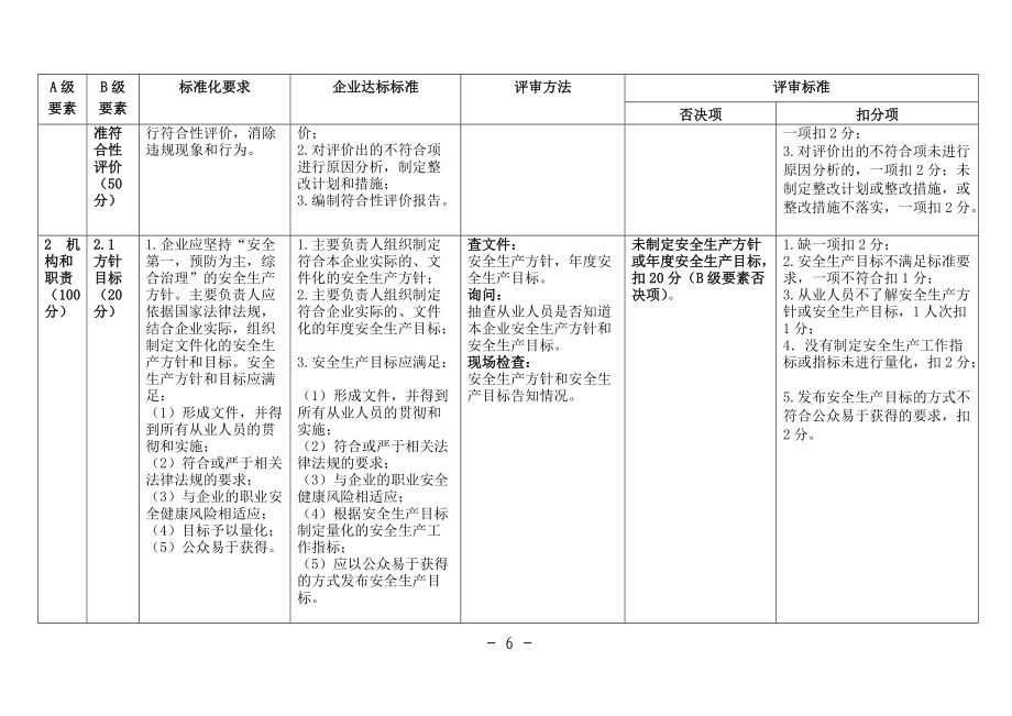 危化品单位安全生产标准化评审要求.docx_第2页