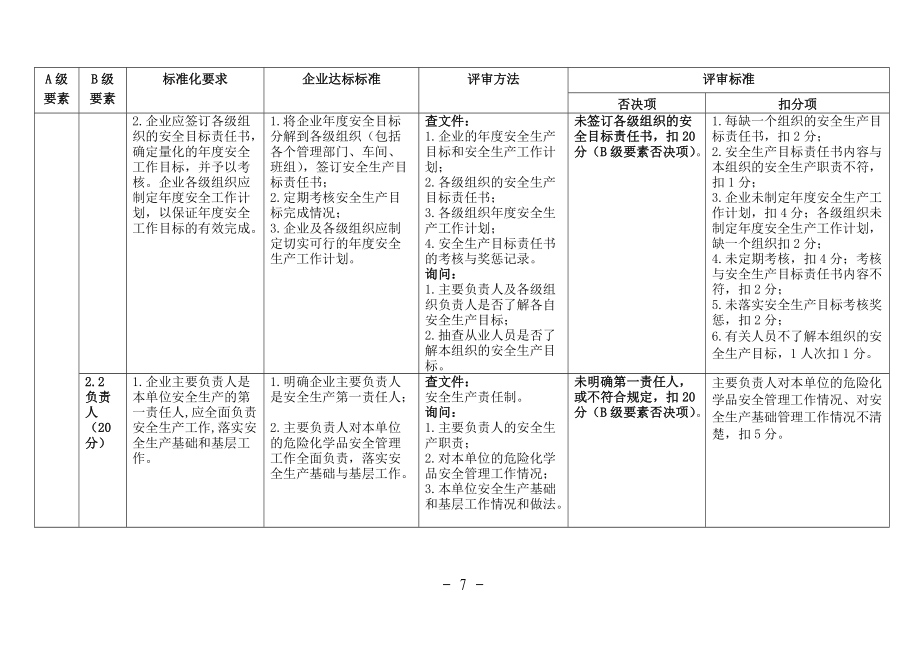 危化品单位安全生产标准化评审要求.docx_第3页