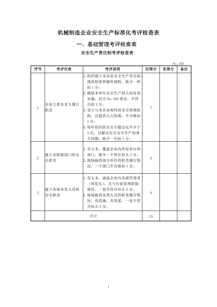 3-机械制造企业安全生产标准化考评检查表.docx_第1页