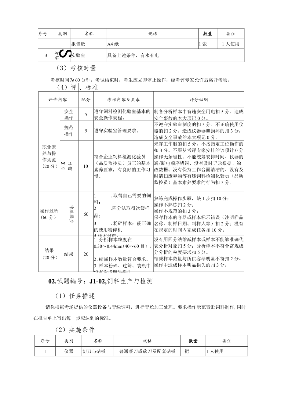 畜牧兽医专业学生专业技能考核题库（现代学徒制）技能抽测试题.docx_第2页