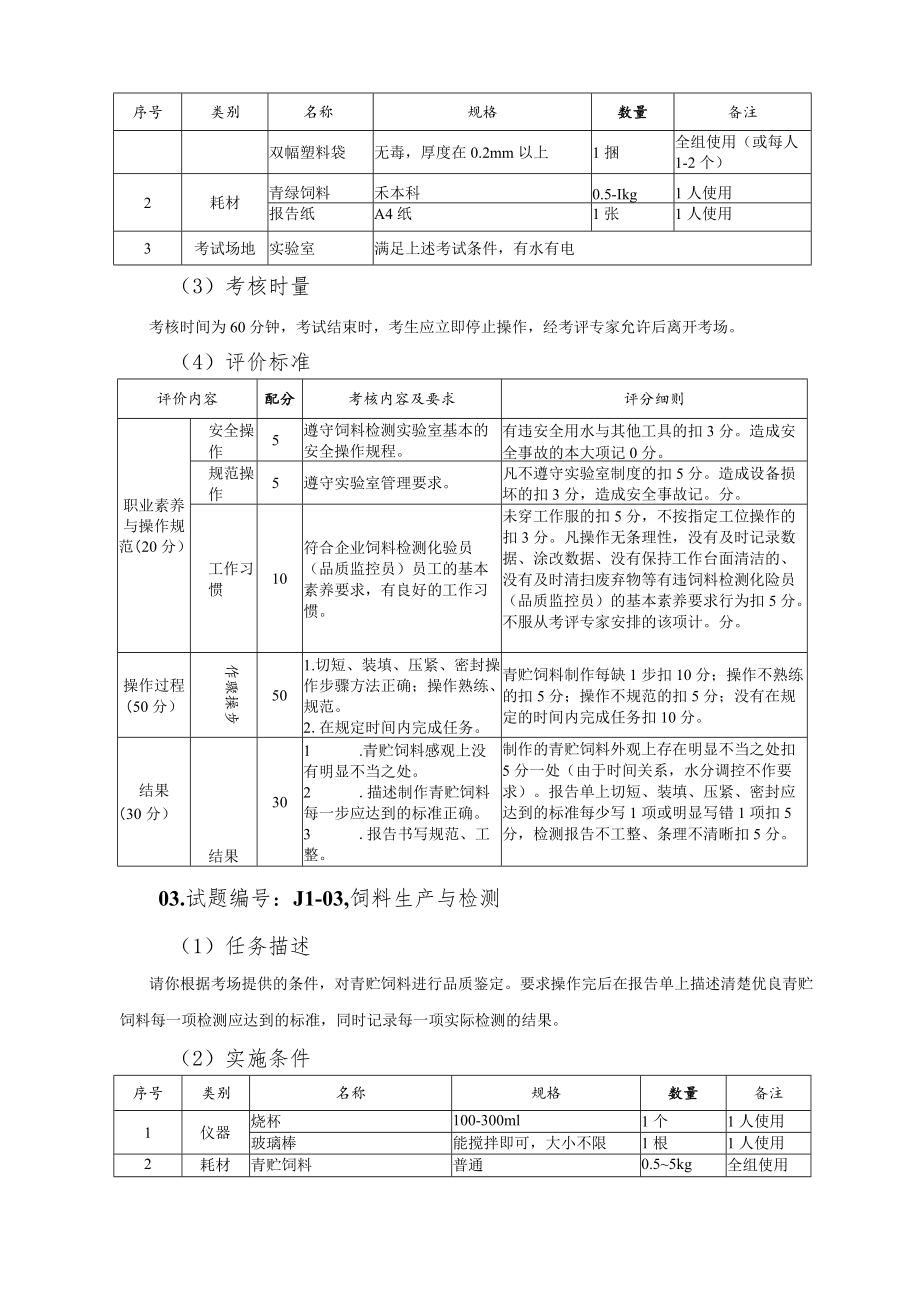 畜牧兽医专业学生专业技能考核题库（现代学徒制）技能抽测试题.docx_第3页