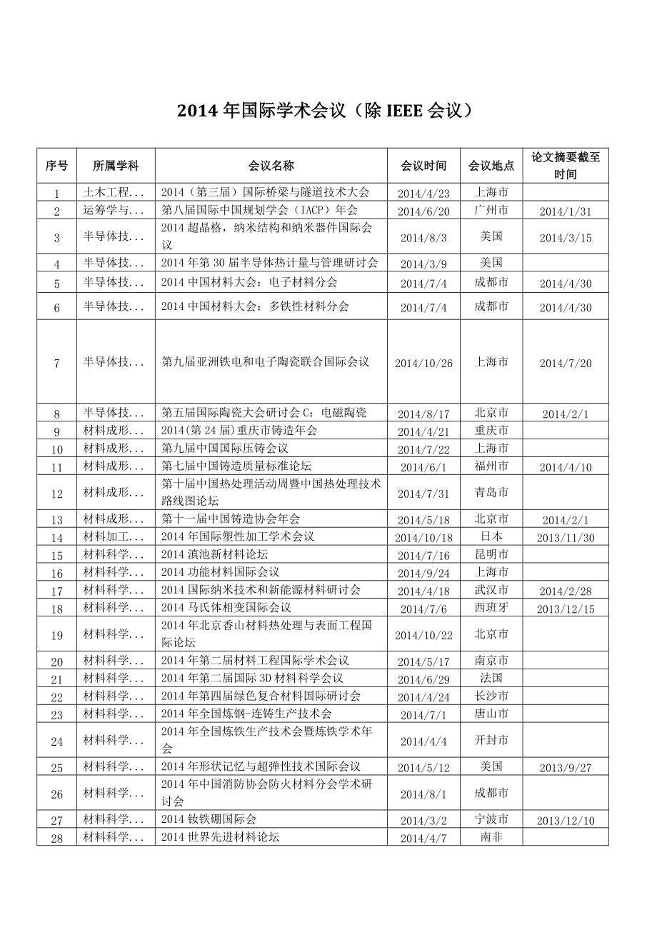 XXXX年国际学术会议(除IEEE会议).docx_第1页