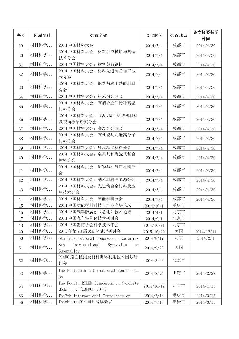 XXXX年国际学术会议(除IEEE会议).docx_第2页