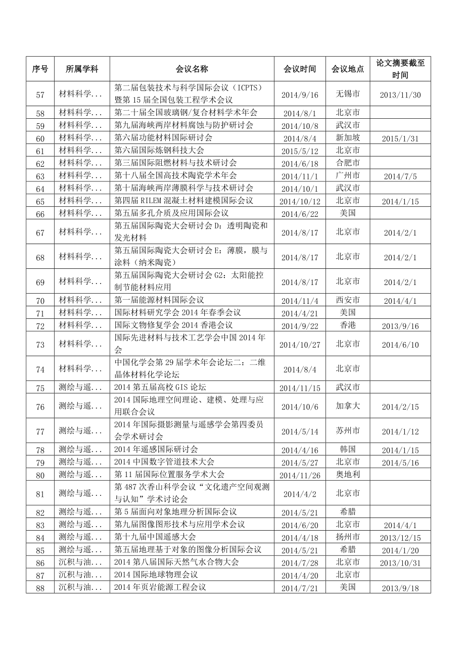 XXXX年国际学术会议(除IEEE会议).docx_第3页