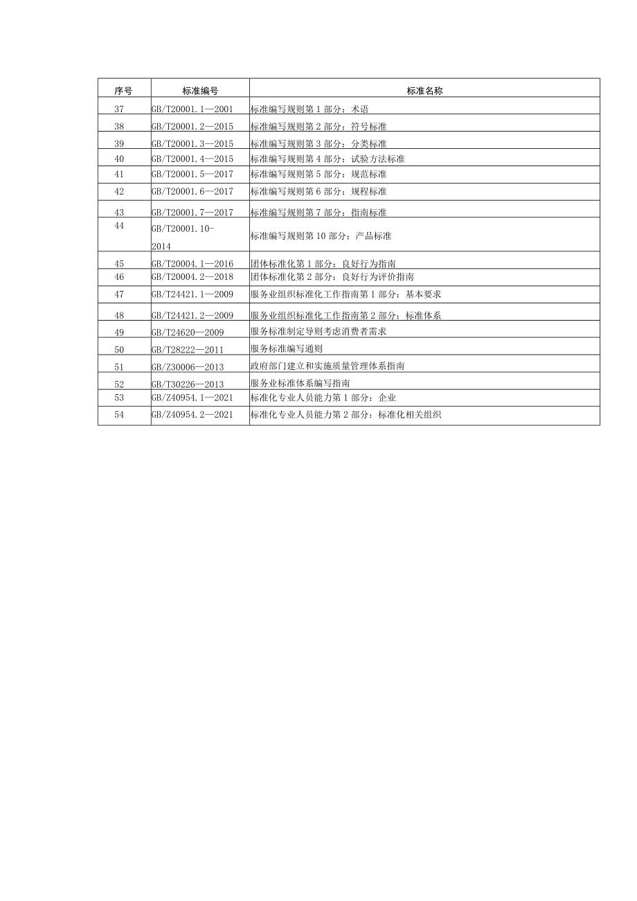 行政机关实施标准化工作涉及的相关文件、各类标准制修订程序、标准清单格式参考.docx_第3页