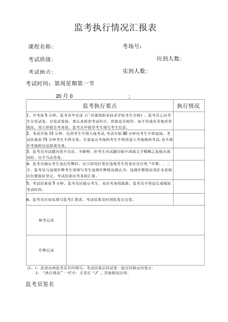 监考执行情况汇报表.docx_第1页