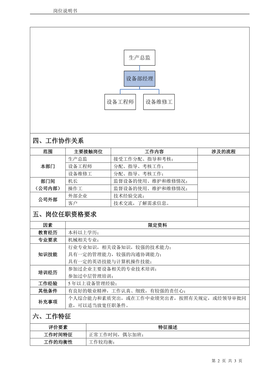 设备部经理岗位说明书.docx_第2页